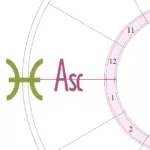 Eastern Astrology and Divination